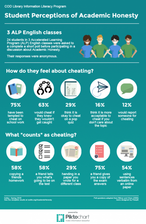 ALPacademic_honesty.png