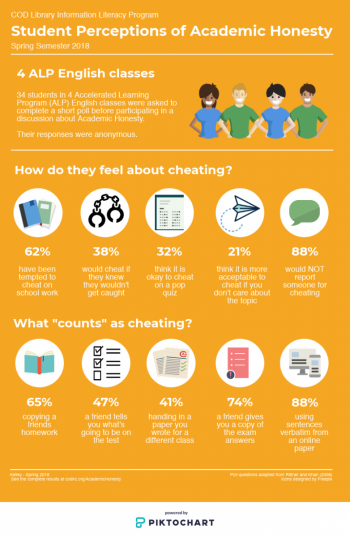 AcademicHonesty_SP18.png